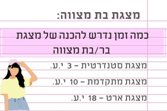 כמה זמן נדרש להכין מצגת בר/בת מצווה