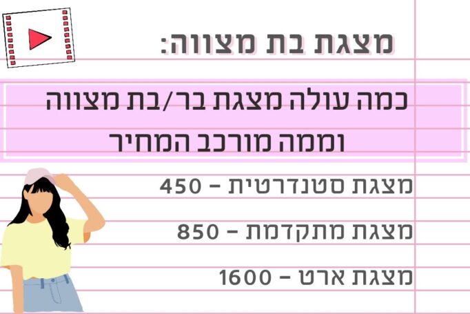 מה מחיר מצגת לבר/בת מצווה – בואו לדעת מה עלות הנזק לכיס שלכם
